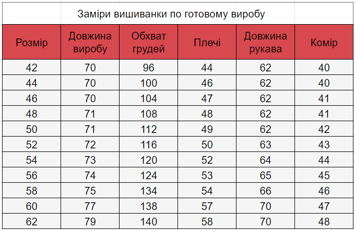 Вишиванка чоловіча з гербом України Модель: М20-21 фото 5